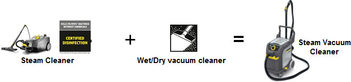 See for yourself some examples for the use of steam cleaners or steam vacuums.